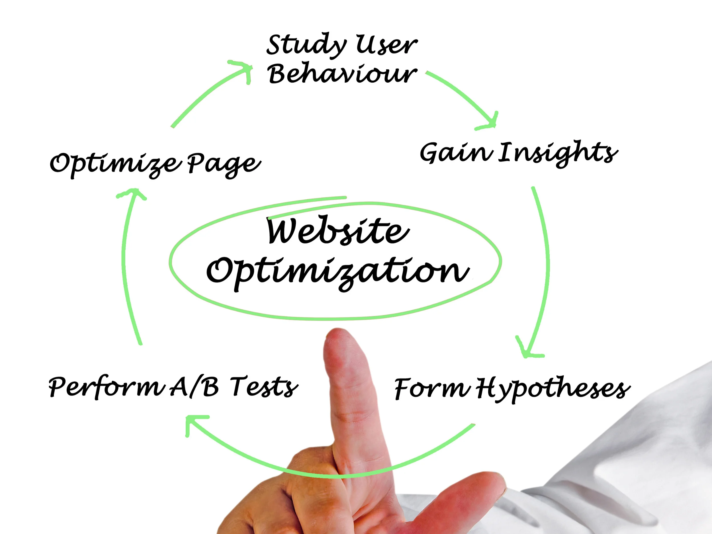 Google Promotion Services in Kolkata
