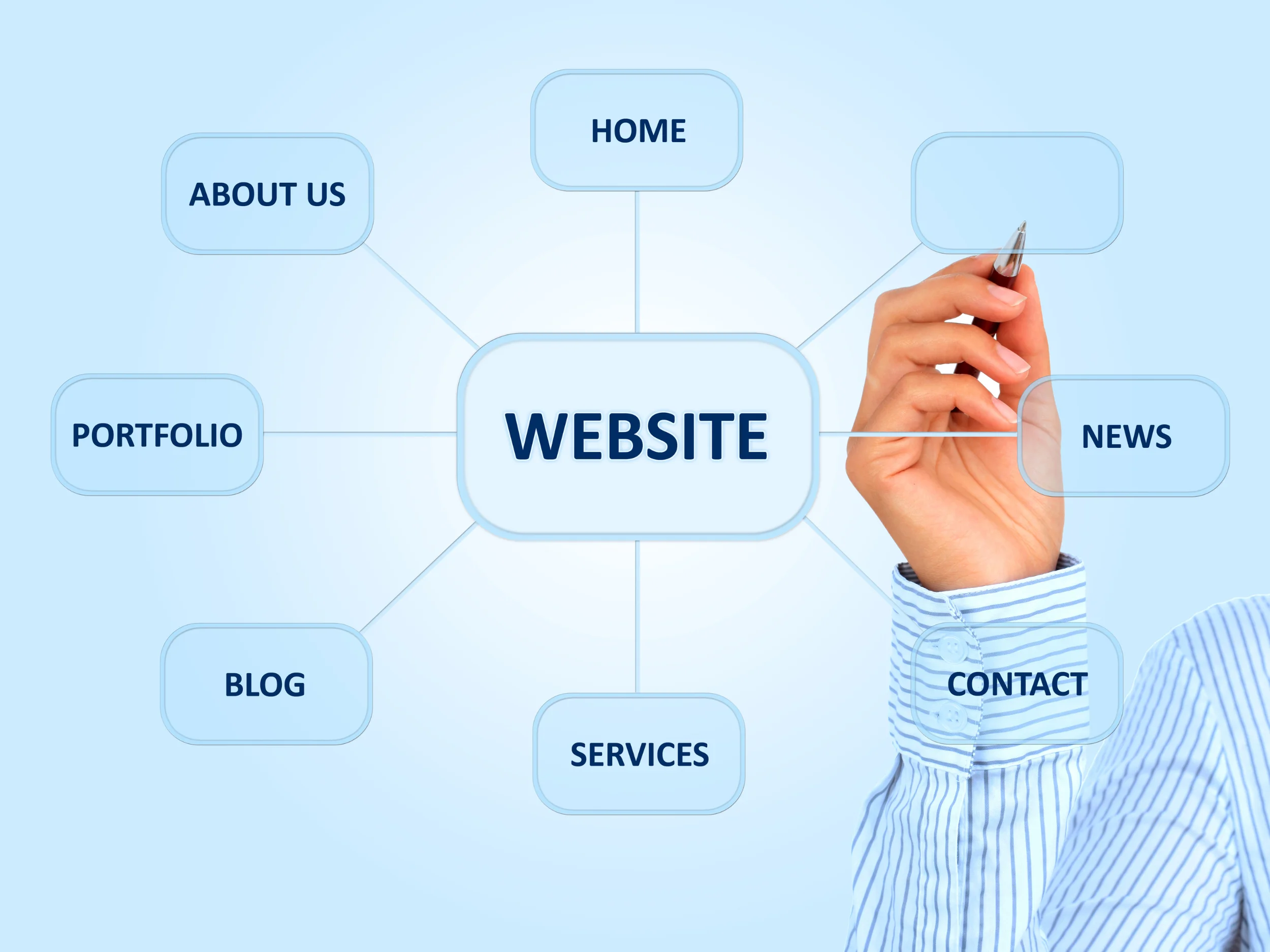 Digital Web Future