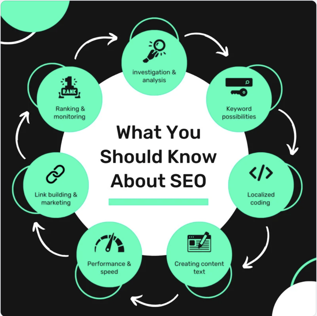 guaranteed SEO services - Digital Web Future
