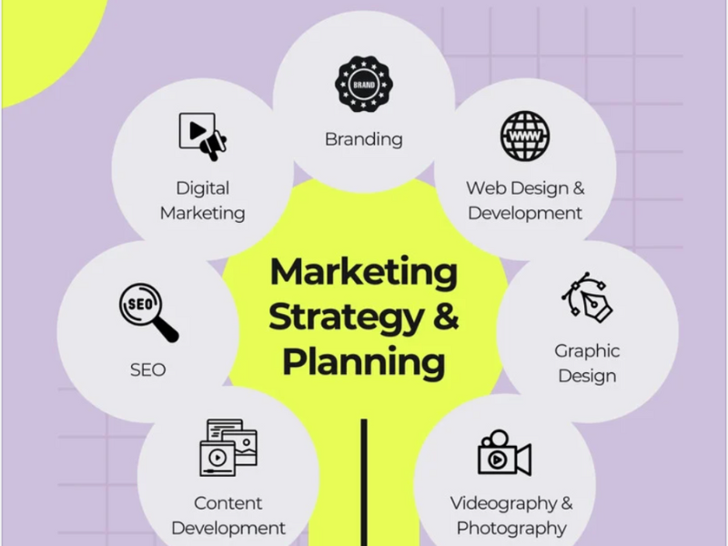 Best guaranteed SEO - Digital Web Future