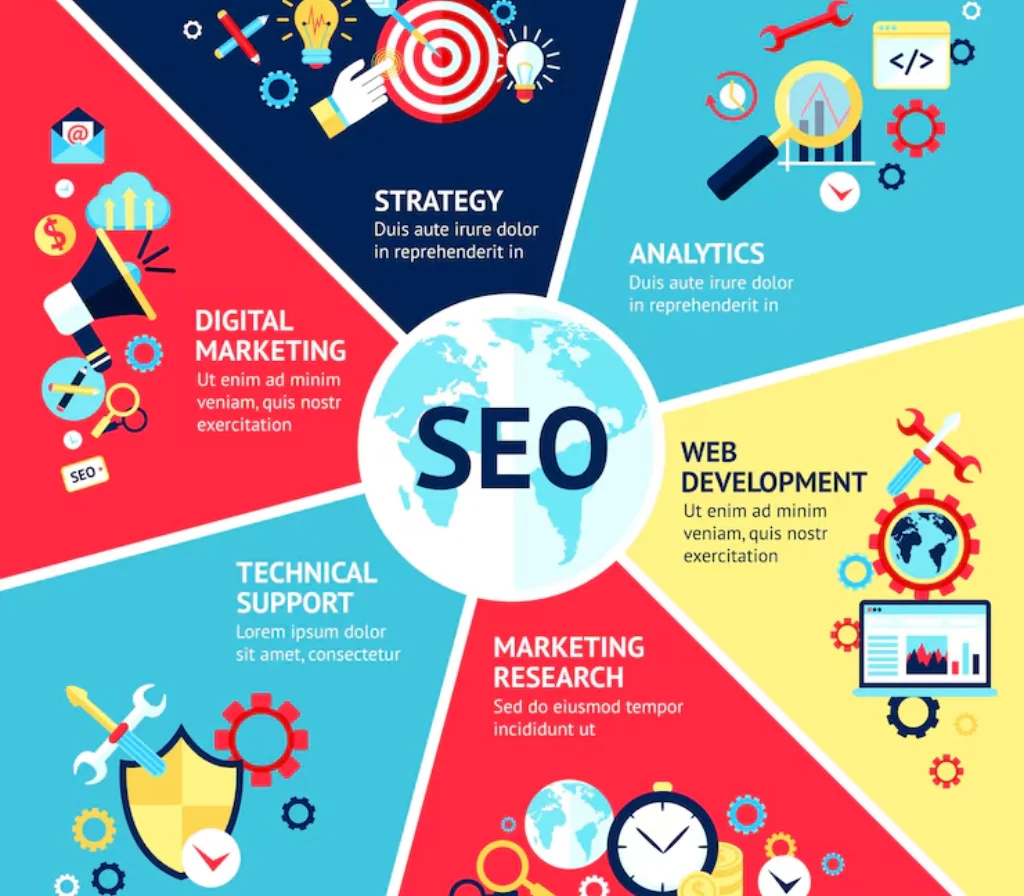 SEO Services In Bihar, Google Promotion Services By Digital Web Future