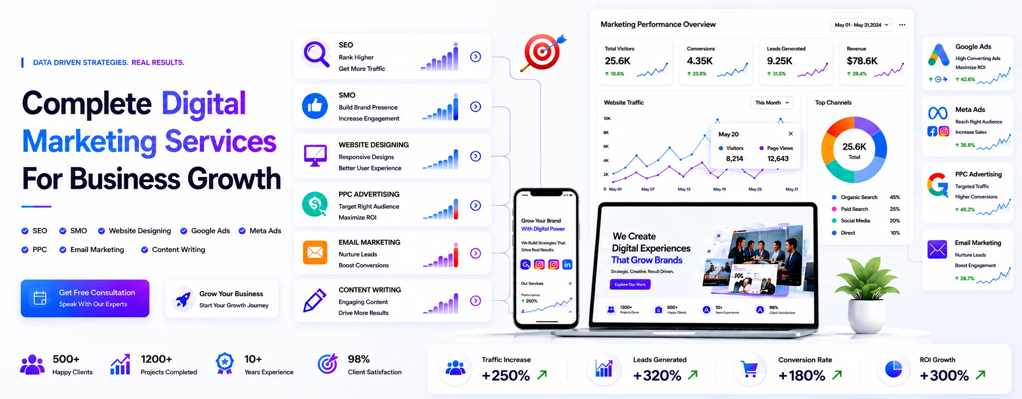 Digital Marketing Banner